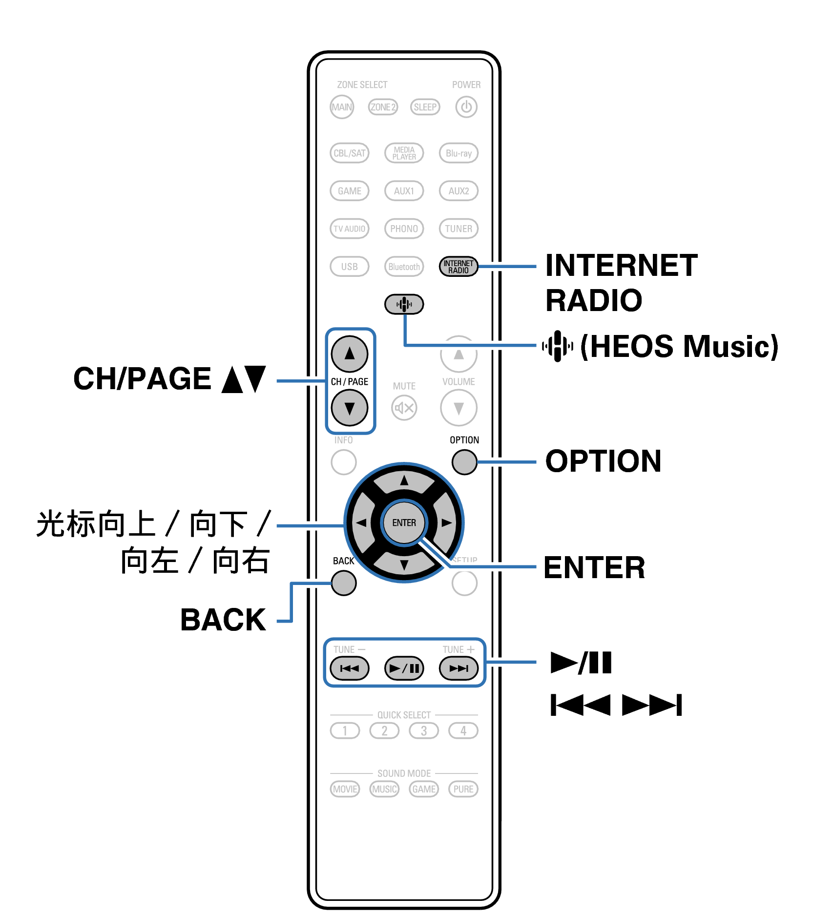 Ope InternetRadio RC1257